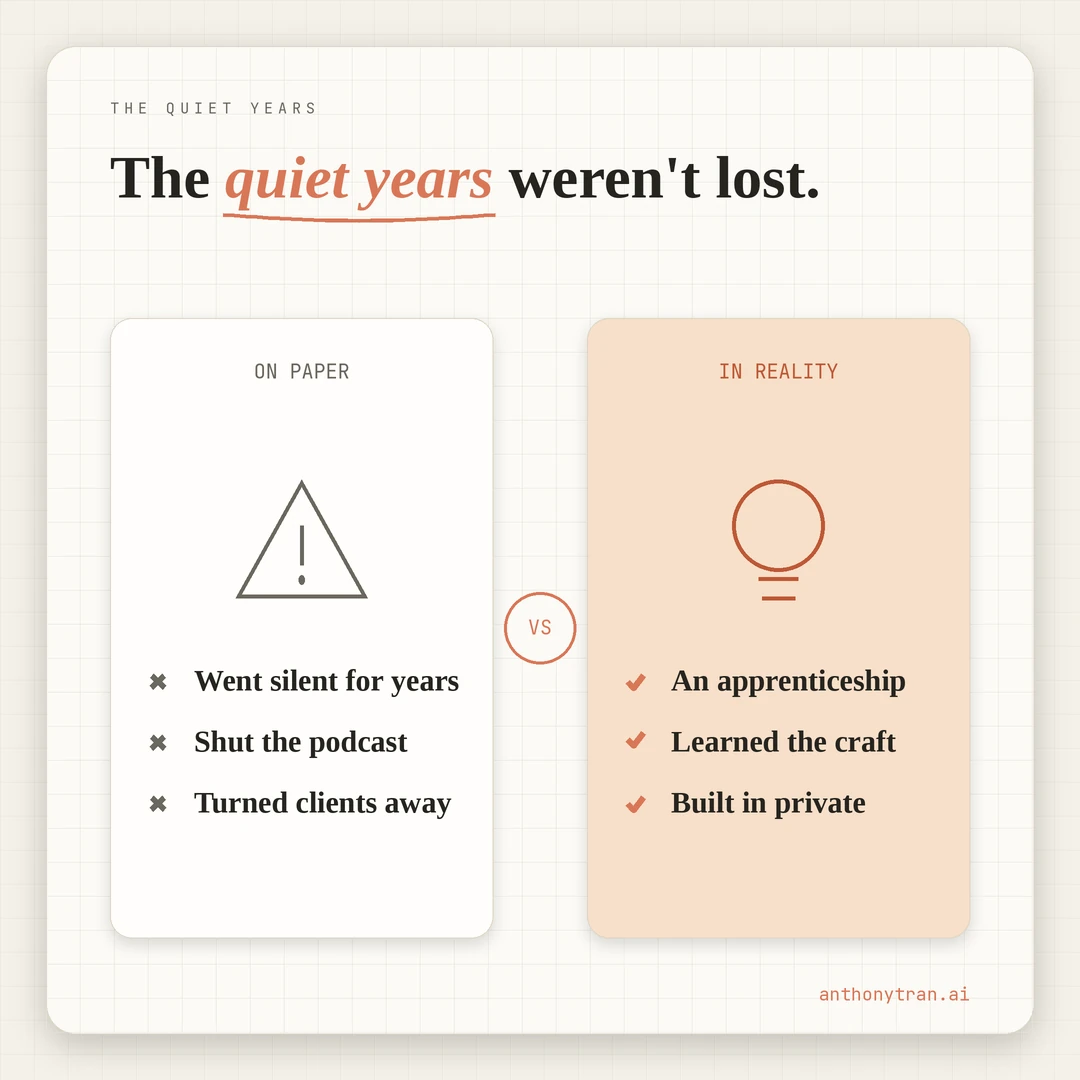 A contrast. On paper the quiet years looked like failure: went silent from 2019 to 2026, shut the podcast, turned away clients. In reality they were an apprenticeship: led a marketing team, learned to delegate, built systems and patience.
