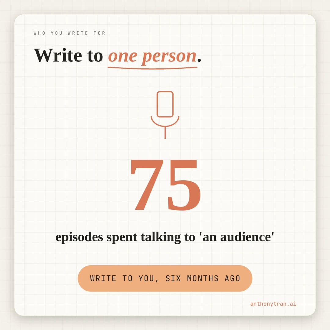 A stat: 75 podcast episodes recorded talking to an audience instead of one person. Write to you, six months ago.