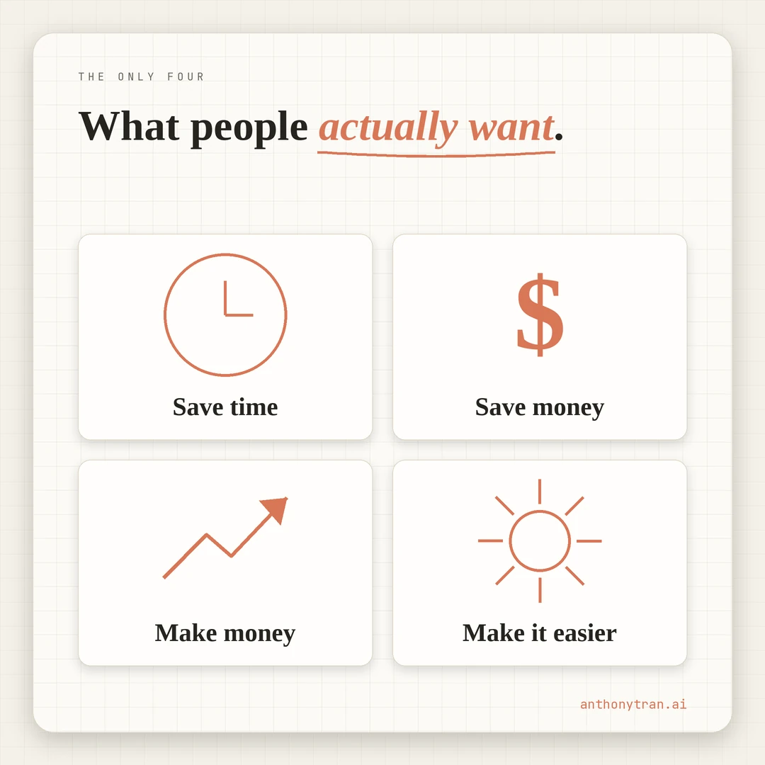 The only four things an audience cares about: save time, save money, make money, make things easier. Hit at least one, or it is noise.