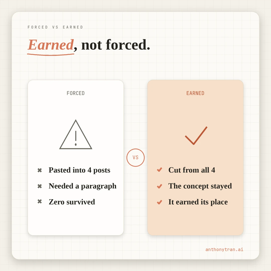 Before and after on a tagline. Forced: pasted into four posts, needed a paragraph each, zero survived. Earned: cut from all four, the concept stayed in the prose, the phrase will pull itself out later.