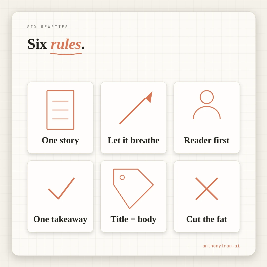 Six rules that came out of six rewrites: one story per post, sentences breathe, open with the reader, one message and one takeaway, the title matches the body, every scene earns its place.