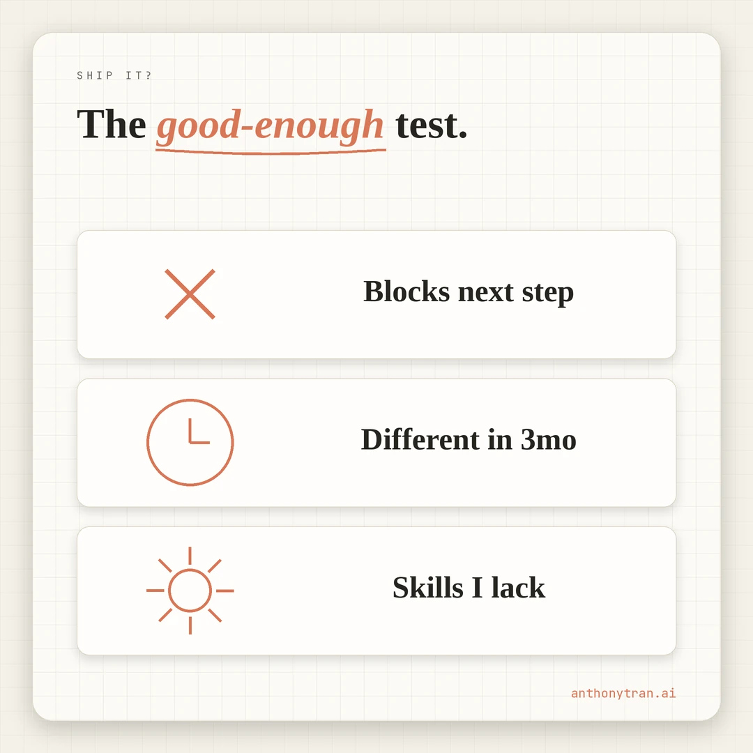A three-question good-enough test: does it block the next step, will I see it differently in three months, does fixing it need skills I lack. Two yeses, ship it.