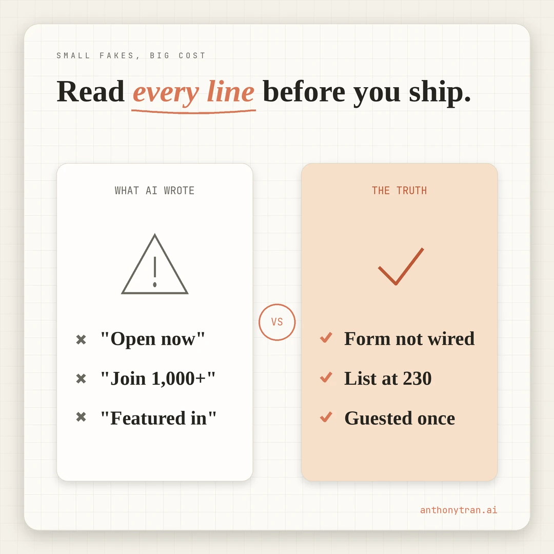 A contrast between what the AI wrote (open now, join 1,000 plus, featured in) and the truth (the form was not wired, the list was at 230, guested once). Read every word before it goes live.