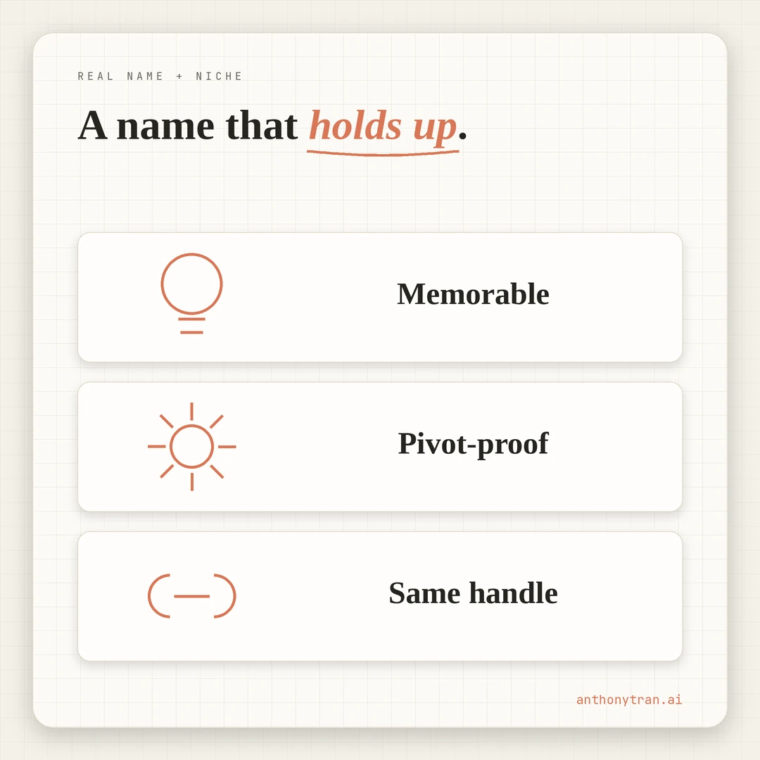 A naming formula: real name plus niche tag equals Anthony Tran AI. Tests: memorable, pivot-proof, and the same handle everywhere.