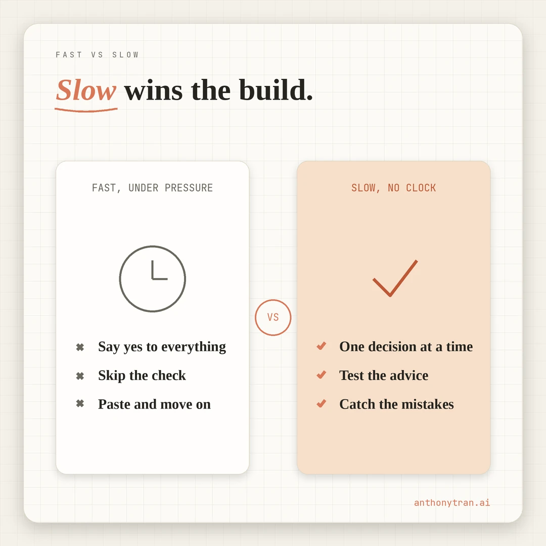 A contrast. Fast, under pressure: say yes to everything, skip the check, paste and move on. Slow, with no clock: one decision at a time, test the advice, caught 2 of 10 AI facts wrong.