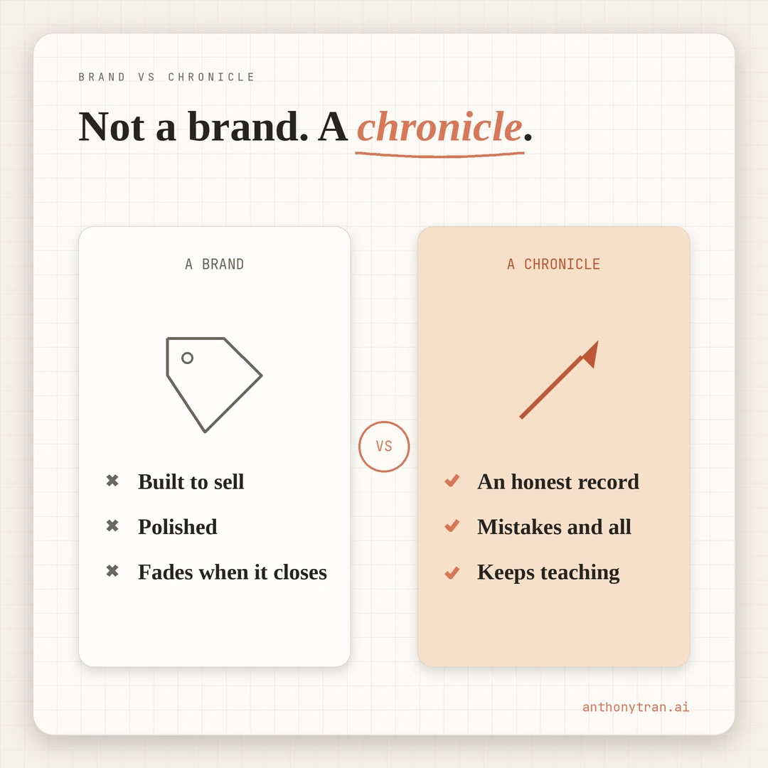A contrast between a brand (built to sell, polished, fades when the company closes) and a chronicle (an honest record, mistakes and all, that keeps teaching).