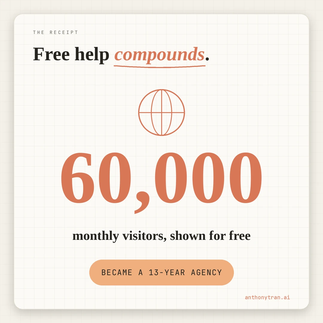 A stat: 60,000 visitors a month I showed for free in a webinar. Free help earned me the nickname the WordPress guy and a 13-year agency.