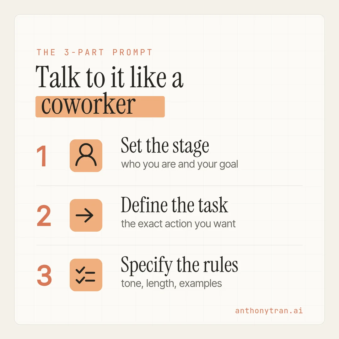 The three-part coworker prompt, stacked as a card. One, set the stage: a person icon for who you are and your goal. Two, define the task: an arrow icon for the action you want. Three, specify the rules: a checklist icon for tone, length, and examples.